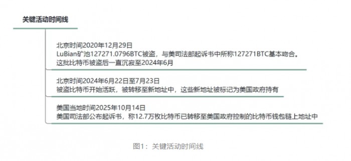 超越个案:官方技术报告为数字资产跨国追踪建立溯源基准
